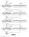 Fig. 07 - Learning method for oncoming clutch fill level and volume