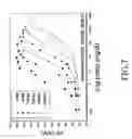 Fig. 11 - Electrical urea biosensors and its manufacturing method