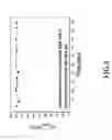 Fig. 12 - Electrical urea biosensors and its manufacturing method