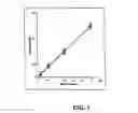 Fig. 04 - Apparatus and method for Edman degradation on a microfluidic device utilizing an electroosmotic flow pump