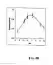 Fig. 10 - Apparatus and method for Edman degradation on a microfluidic device utilizing an electroosmotic flow pump