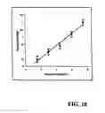 Fig. 12 - Apparatus and method for Edman degradation on a microfluidic device utilizing an electroosmotic flow pump