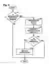 Fig. 07 - Dual mode oxygen sensor