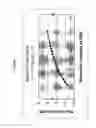 Fig. 02 - Finished lubricating comprising lubricating base oil with high monocycloparaffins and low multicycloparaffins
