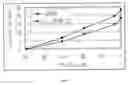 Fig. 02 - Process for reducing sulfur and olefin contents in gasoline