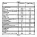 Fig. 07 - Systems, methods, and catalysts for producing a crude product