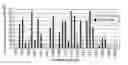 Fig. 01 - Sample preparation of biological fluids for proteomic applications