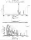 Fig. 06 - Sample preparation of biological fluids for proteomic applications