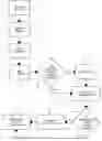 Fig. 01 - Method and apparatus for biosustaining waste activated vermicular environment
