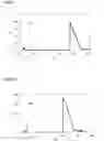 Fig. 03 - Separation method
