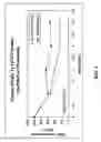 Fig. 04 - Perchlorate removal apparatus