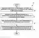 Fig. 01 - Composition for cleaning contained bodies of water