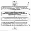 Fig. 03 - Composition for cleaning contained bodies of water