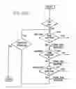 Fig. 14 - Vibratory screen assembly and method of manufacture