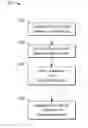 Fig. 01 - Methods of bridging lateral nanowires and device using same