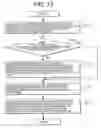 Fig. 14 - Signaling safety system