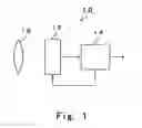 Fig. 02 - Color image capture element and color image signal processing circuit