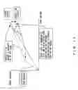Fig. 14 - Photodetection circuit and confocal microscope that has it