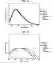 Fig. 06 - Sensor devices containing co-polymer substrates for analysis of chemical and biological species in water and air