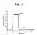 Fig. 11 - Sensor devices containing co-polymer substrates for analysis of chemical and biological species in water and air
