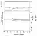 Fig. 19 - Explosives detection using differential ion mobility spectrometry