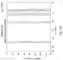 Fig. 20 - Explosives detection using differential ion mobility spectrometry