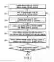 Fig. 05 - Charged beam writing method and writing tool