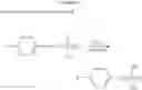 Fig. 31 - Multireactive polymerizable mesogenic compounds