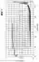 Fig. 02 - Dispersion which contains at least 2 types of particles