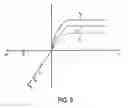 Fig. 09 - Methods of operating and forming chalcogenide glass constant current devices