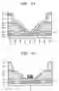 Fig. 16 - Field emission device, display adopting the same and method of manufacturing the same