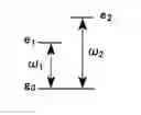 Fig. 01 - Quantum-state-generating apparatus, Bell measurement apparatus, quantum gate apparatus, and method for evaluating fidelity of quantum gate