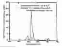 Fig. 01 - Red fluorescent material, white light emitting diode using red fluorescent material, and lighting device using white light emitting diode