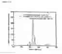 Fig. 05 - Red fluorescent material, white light emitting diode using red fluorescent material, and lighting device using white light emitting diode