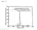 Fig. 09 - Red fluorescent material, white light emitting diode using red fluorescent material, and lighting device using white light emitting diode
