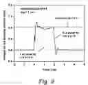 Fig. 06 - III-nitride quantum-well field effect transistors