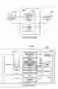 Fig. 11 - Integrated circuit memory cells and methods of forming
