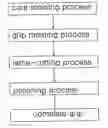 Fig. 01 - Grip for makeup brush and method of manufacturing the same
