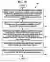 Fig. 10 - African American board game system and method