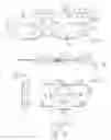 Fig. 02 - Curtain airbag device