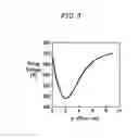 Fig. 04 - Plasma display panel comprising common barrier rib between non-discharge areas