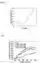 Fig. 05 - Plasma display panel protective layer