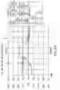 Fig. 28 - Noise improved linear DC motor control systems and methods