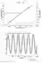 Fig. 05 - Current sensor