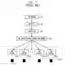 Fig. 02 - Circuit for performing on-die termination operation in semiconductor memory device and its method