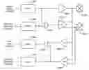 Fig. 01 - Programmable high speed I/O interface