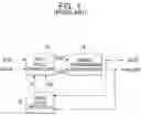 Fig. 02 - Duty cycle correcting circuits having a variable gain and methods of operating the same