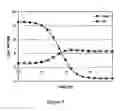 Fig. 03 - Continuous variable-gain low-noise amplifier