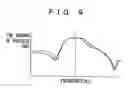 Fig. 08 - Circuit device and printed circuit board