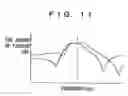 Fig. 10 - Circuit device and printed circuit board